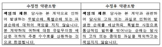 공정거래위원회는 테슬라의 한국 법인인 테슬라코리아의 자동차 매매 약관 가운데 5개 유형의 불공정 약관을 시정했다고 18일 밝혔다. 사진은 테슬라코리아의 수정 전·후 약관조항 내용. <공정위 제공>